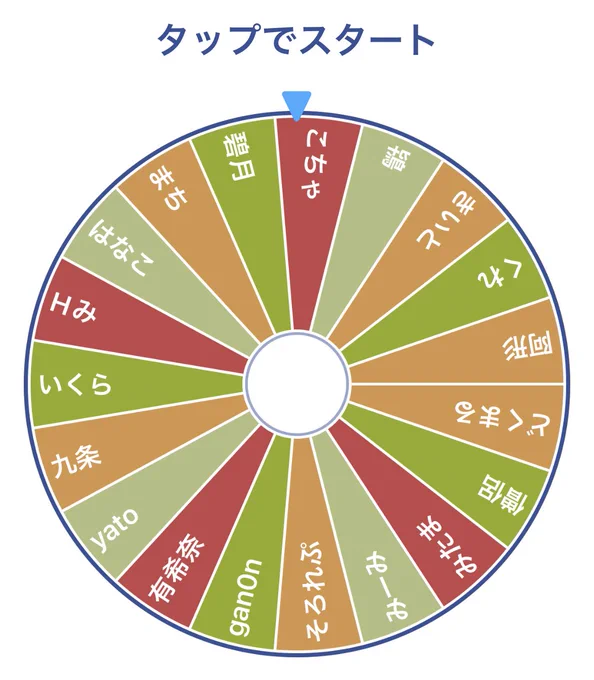 ルーレットいらんけどって言いつつ反応した人は除いた筈だけど、間違って入ってたら教えてくだしあ!あと自分入ってないよ!って人も教えてくれれば幸い!!₍₍ (ง ˙ω˙)ว ⁾⁾ 