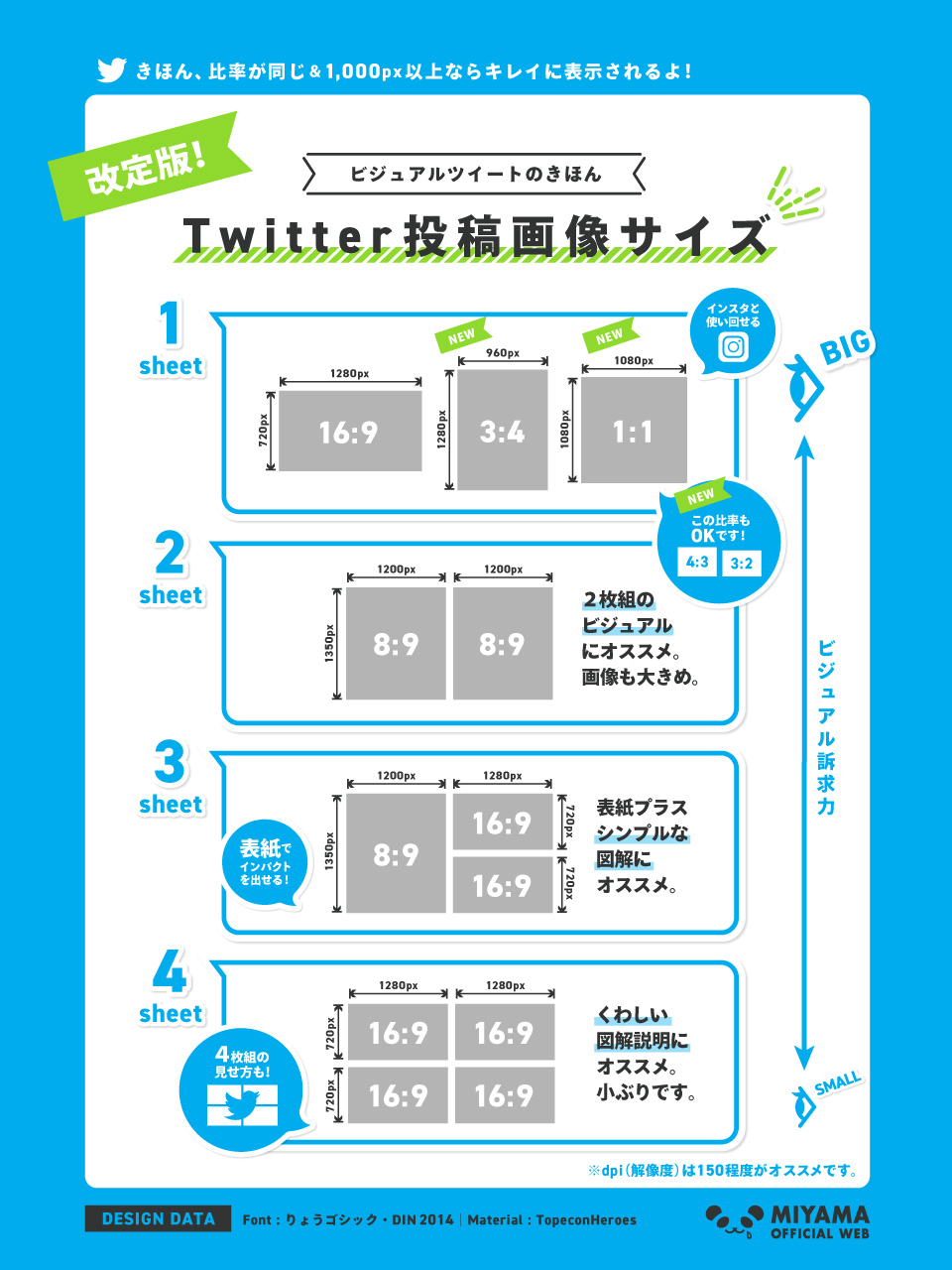 ミヤマ 営業部デザイナー Twitter画像サイズ早見表 ときどきtwitter さんの仕様変更で変わることもありますが きほんはこのサイズ インスタとの使い回しを考慮すると正方形１枚が汎用性 画面占有率ともに高めです 特に注意すべきは３枚掲載 変則的な