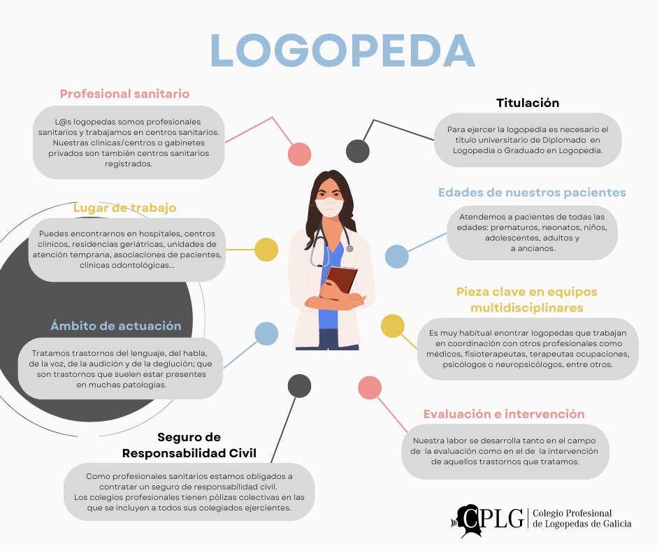 CPLGA's tweet photo. #Logopeda #Logopedia #logopedaprofesionalsanitario https://t.co/B7BTLK8xiV