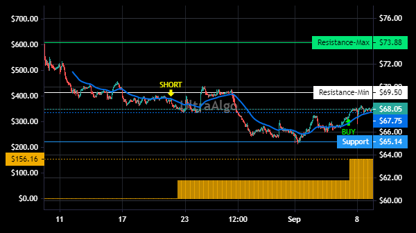 TradingView Chart for Alcon Ag
