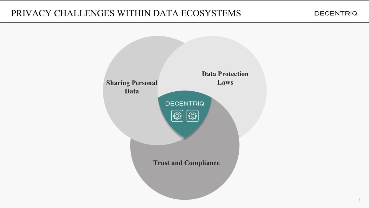 decentriq's tweet photo. Trust is the foundation of every data ecosystem. Maximilian Groth and @M_Eigenmann at #CDOIQ yesterday shared how to enable sensitive #datacollaborations with #DataCleanRooms
Thank you @ChristineLegner for organizing this great event!
@MIT @unil @SDSCdatascience @TrustValleyCH https://t.co/Q3qYszwhgJ