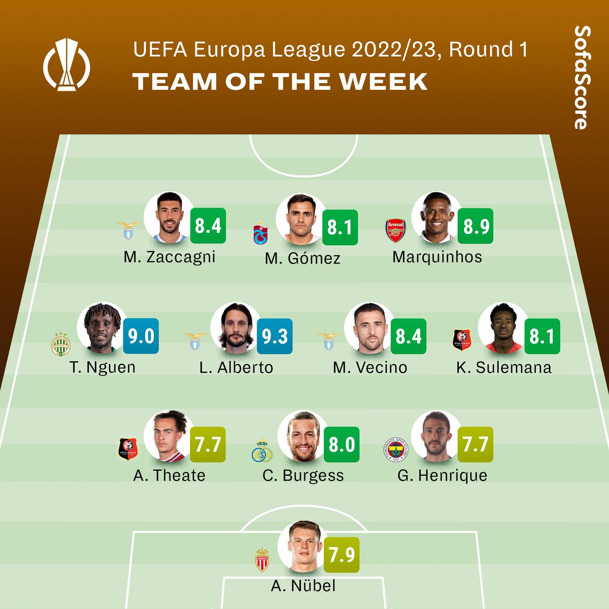 Sofascore Football tweet media