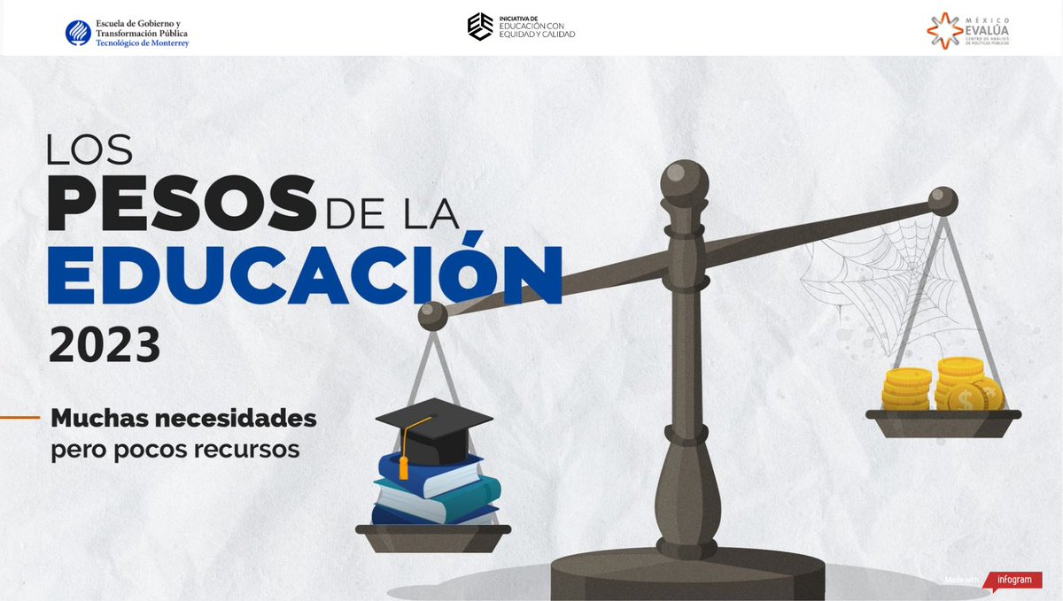 marco_fdezm's tweet photo. 💸“Muchas necesidades, pocos recursos”, mencionaba la secretaría @Letamaya sobre el presupuesto para atender la crisis educativa.   

Ante ese escenario necesitamos tiros de precisión, ¿los encontramos en la asignación del #PPEF2023? 

Abrimos 🧵 

🔗https://t.co/PdJeX1MLa8 https://t.co/xeNaNiYSY7