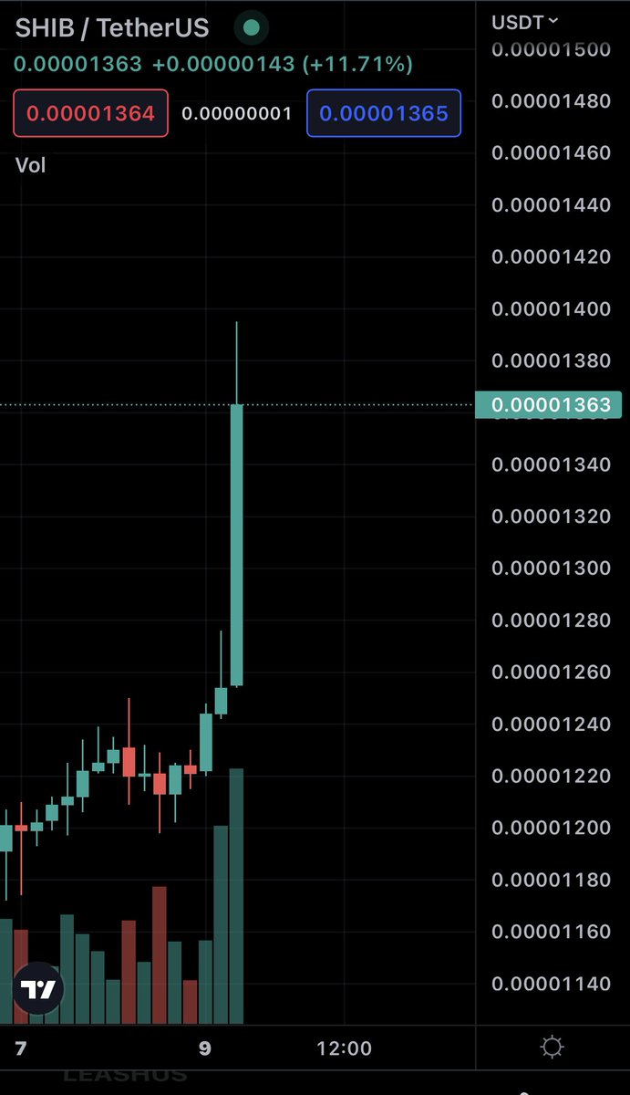 LucieSHIB's tweet photo. $SHIB TODAY https://t.co/urYPCdGr42