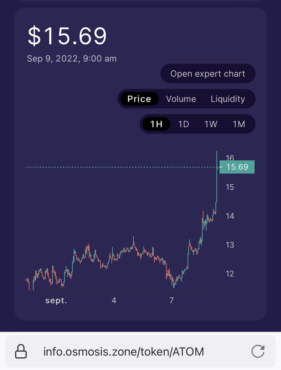 innooocccc's tweet photo. Wow $ATOM https://t.co/V9AOmt40zW