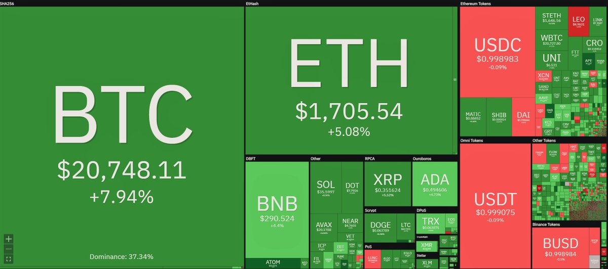 Crypto Futur tweet media