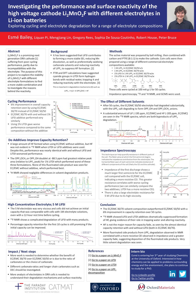esmereldabailey's tweet photo. This summer I enjoyed taking part in the @FaradayInst Undergraduate Summer Experience
internship #FUSE22, working with the @CATMAT_FI subgroup of @brucegroupox. This poster details the key findings of my project.
For the fully accessible PDF go to:
https://t.co/Y2uL8HM1vF https://t.co/dAnCCojRdp
