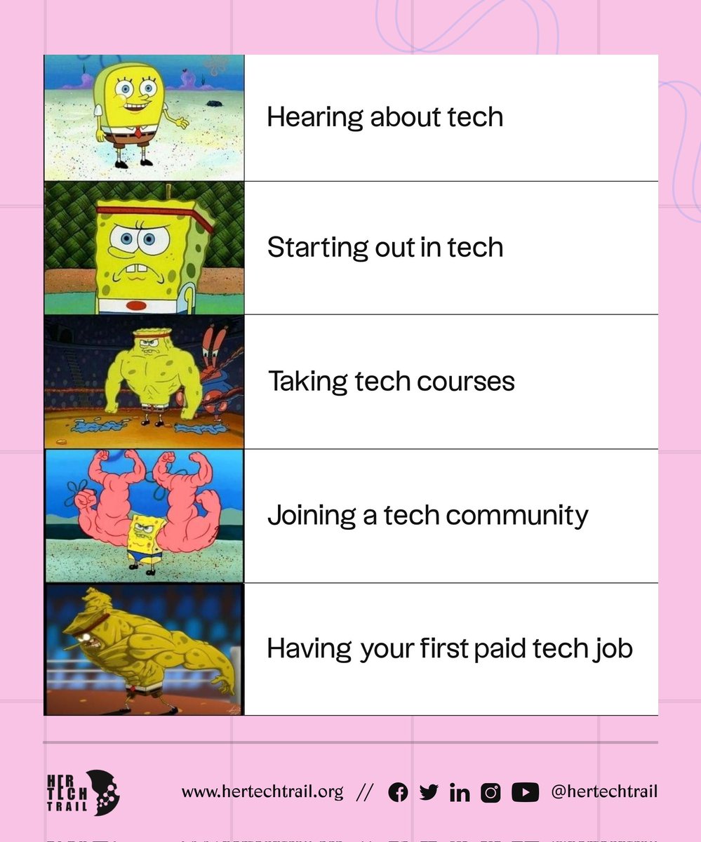 hertechtrail's tweet photo. Stages of tech. 😂😂

Who can relate?

#womenintech
#hertechtrai https://t.co/r4P9EzI4LS