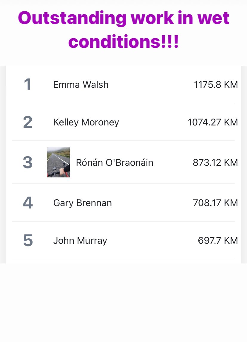 Outstanding cycling from #EmmaWalsh and #kelleymoroney Ronan and Gary chasing hard! This is a great battle in a wet week! #allirelandcycle