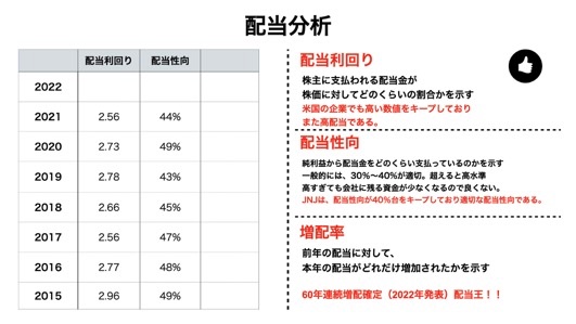 Akira_assest's tweet photo. 米国株ジョンソン&amp;ジョンソン【JNJ】の財務諸表を図解にしました。ぶっちゃけ米国株個別銘柄で最強銘柄の1つだと思います。それほど圧倒的な財務状況です。
詳細を知りたい方は下記リンクよりご覧ください。https://t.co/PLtRk7Q0pN…
#米国株　#銘柄分析　#財務諸表　#図解 https://t.co/B5Tv9W0bcQ