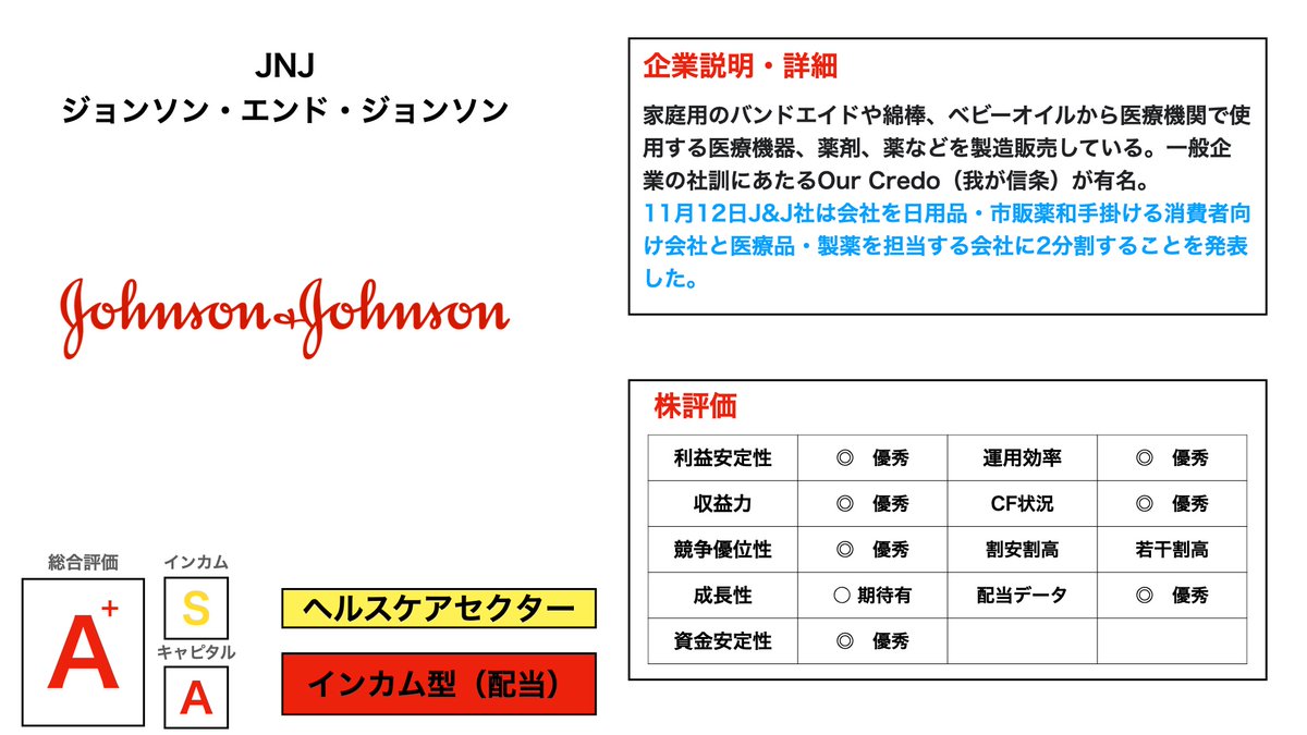 Akira_assest's tweet photo. 米国株ジョンソン&amp;ジョンソン【JNJ】の財務諸表を図解にしました。ぶっちゃけ米国株個別銘柄で最強銘柄の1つだと思います。それほど圧倒的な財務状況です。
詳細を知りたい方は下記リンクよりご覧ください。https://t.co/PLtRk7Q0pN…
#米国株　#銘柄分析　#財務諸表　#図解 https://t.co/B5Tv9W0bcQ