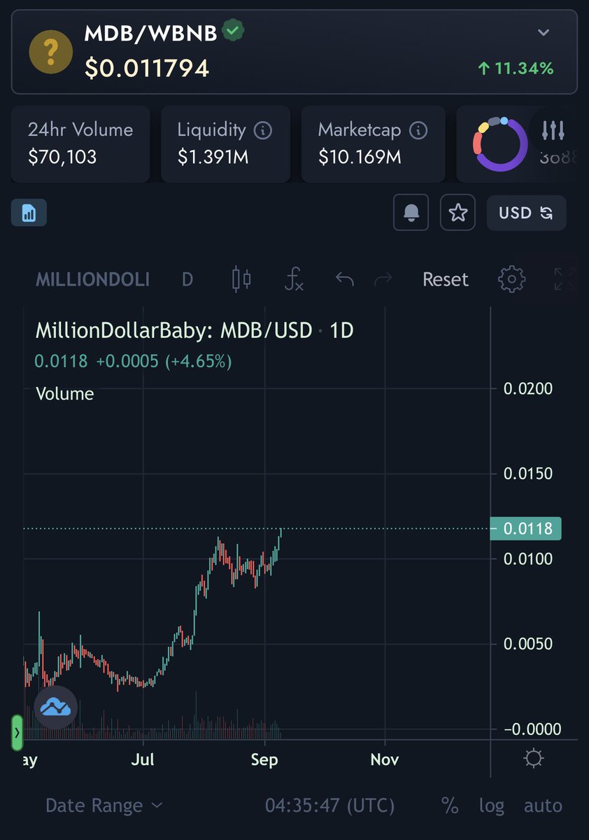 CryptoVusile's tweet photo. In the midst of the bear market, one Defi  team stands out on BSC.

Sustainable growth, staking rewards, farming, ecosystem of four complementary tokens, NFTs, rescuing holders and project teams that are going under.

Make Defi Better #MDB #cryptocurrecy 
#BSCGemsAlert #ATH https://t.co/2aoBTvHczV
