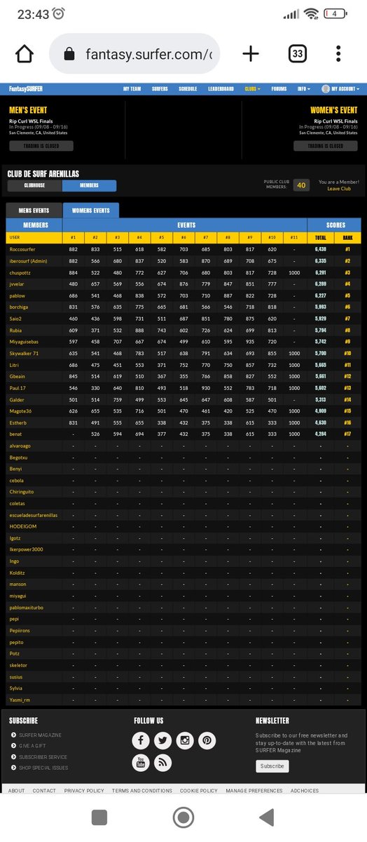 CopernicusDream's tweet photo. @fantasysurfer Hi the classification is wrong!! Finals days Points are not added to total score https://t.co/y7HAzsb7dx