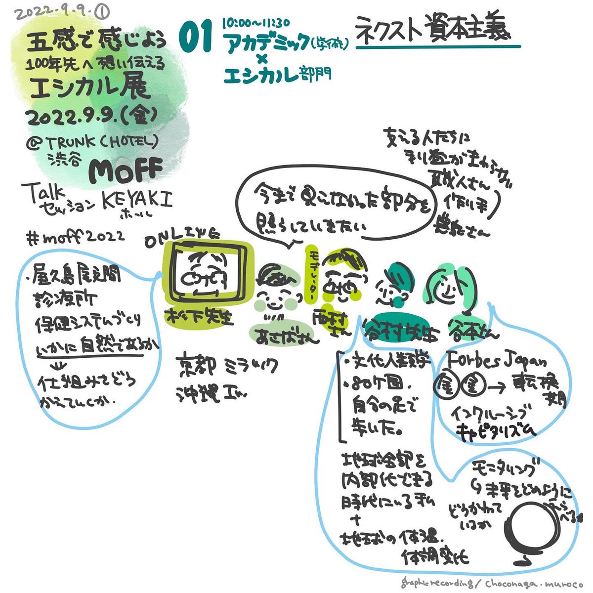 choco_nagako's tweet photo. #エシカル展
#moff2022
#トークセッション 01
#trunkhotel
#グラフィックレコーディング https://t.co/T4qS2bvbIf