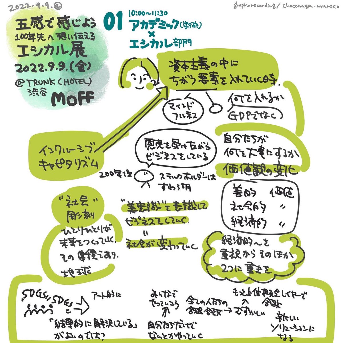 choco_nagako's tweet photo. #エシカル展
#moff2022
#トークセッション 01
#trunkhotel
#グラフィックレコーディング https://t.co/T4qS2bvbIf