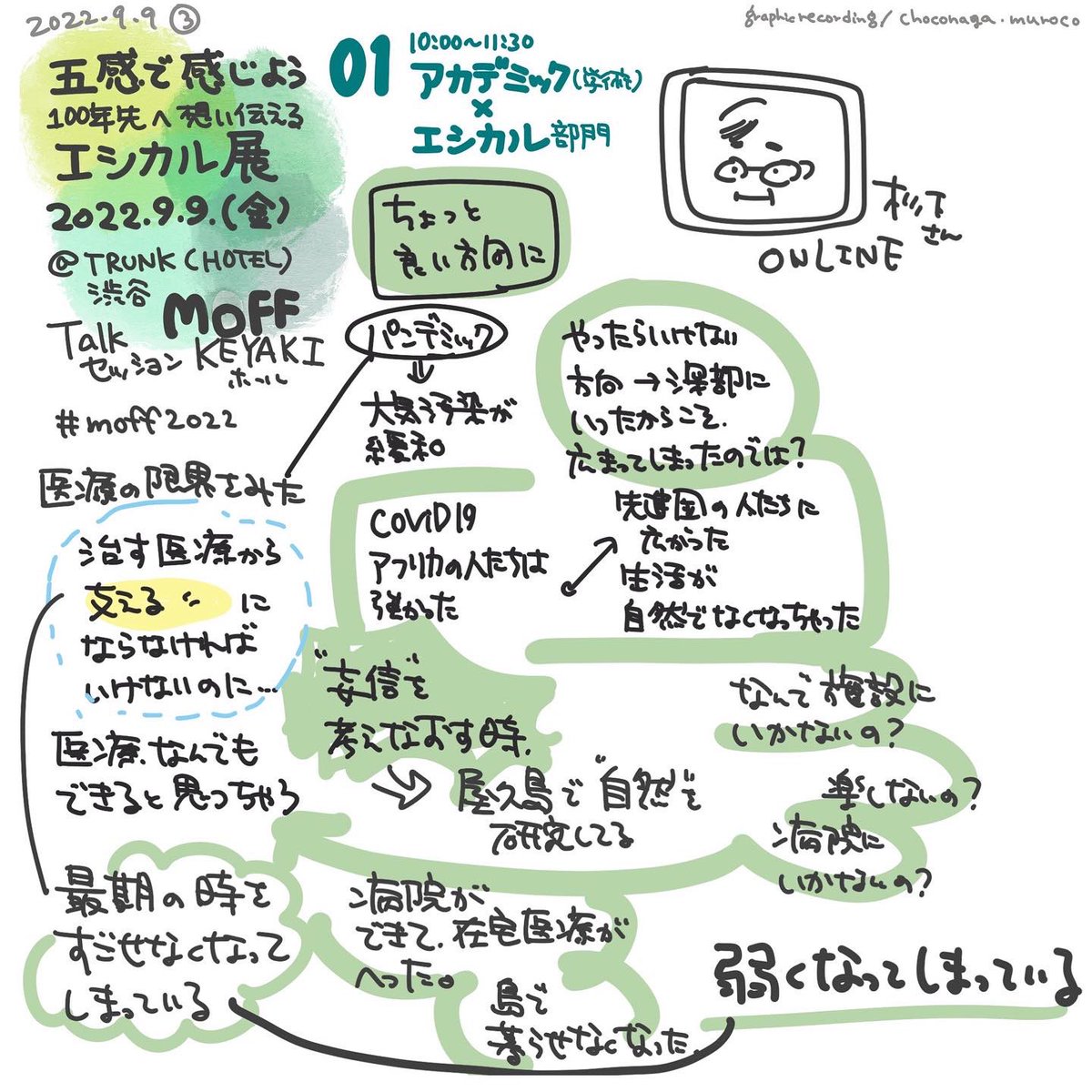 choco_nagako's tweet photo. #エシカル展
#moff2022
#トークセッション 01
#trunkhotel
#グラフィックレコーディング https://t.co/T4qS2bvbIf
