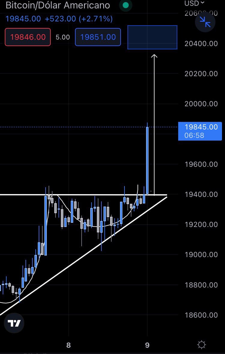 bitmasterbr's tweet photo. #BTC 🎯 #Bitmaster
#Crypto #Bullish #Bitcoiner https://t.co/cVQW2tstCu