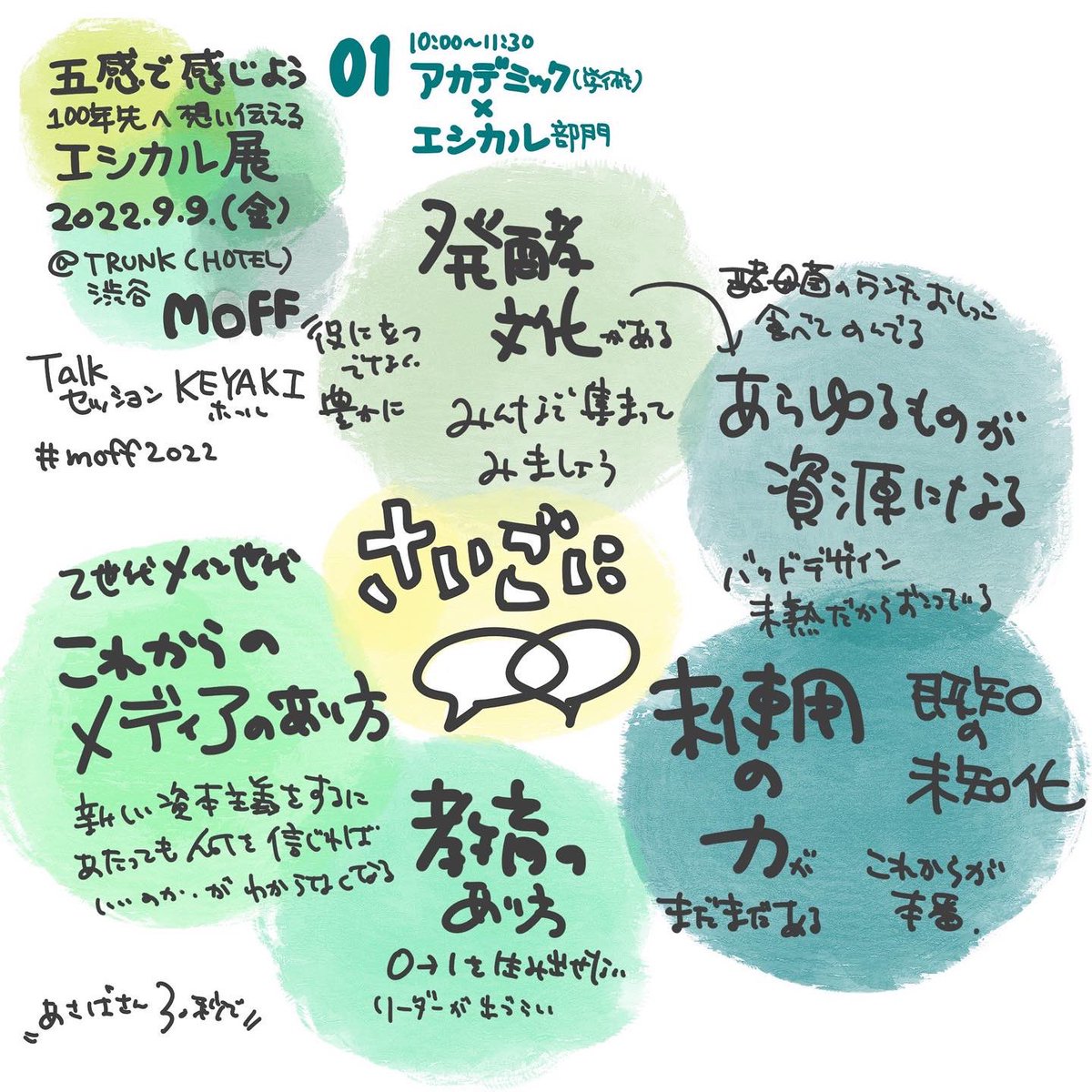 choco_nagako's tweet photo. #エシカル展
#moff2022
#トークセッション
#01 後半
#trunkhotel
#グラフィックレコーディング https://t.co/qO0hKM3ZY3