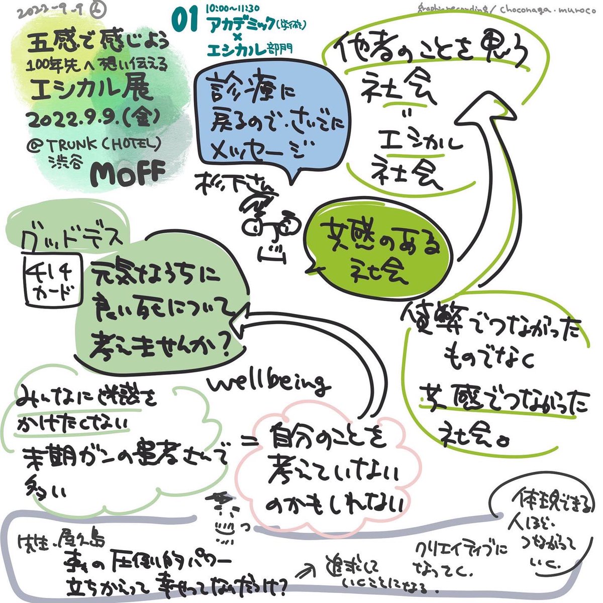 choco_nagako's tweet photo. #エシカル展
#moff2022
#トークセッション
#01 後半
#trunkhotel
#グラフィックレコーディング https://t.co/qO0hKM3ZY3
