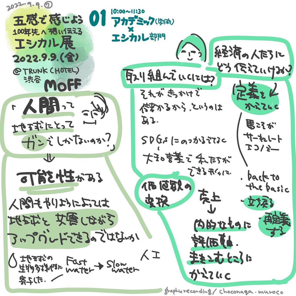 choco_nagako's tweet photo. #エシカル展
#moff2022
#トークセッション
#01 後半
#trunkhotel
#グラフィックレコーディング https://t.co/qO0hKM3ZY3