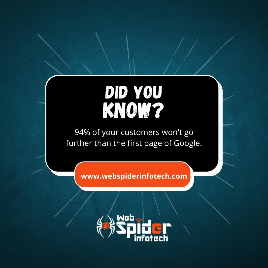 webspiderinfo's tweet photo. 94% of your customers won't go further than the first page of Google.
📞Call Now: 9779900688
💻Visit Us: https://t.co/LJAGxmnGVV
.
.
#facts #didyouknow #webspiderinfotech #fact #seofact #seo #seocompany #seoagency #digitalmarketing #samwebstudio #seofacts #seotips #seoranking https://t.co/ykbHcUHJo8