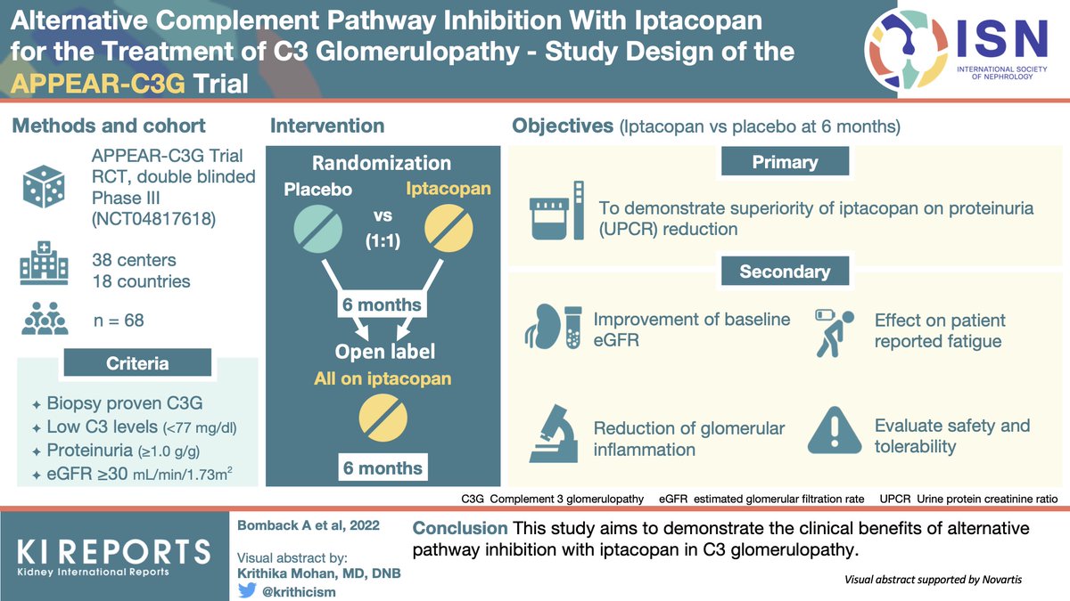 📖 This weekend don't miss our <a href="/KIReports/">KIReports</a> #ISNFridaySelection: Alternative Complement Pathway Inhibition With Iptacopan for the Treatment of C3 Glomerulopathy-Study Design of the APPEAR-C3G Trial kireports.org/article/S2468-…