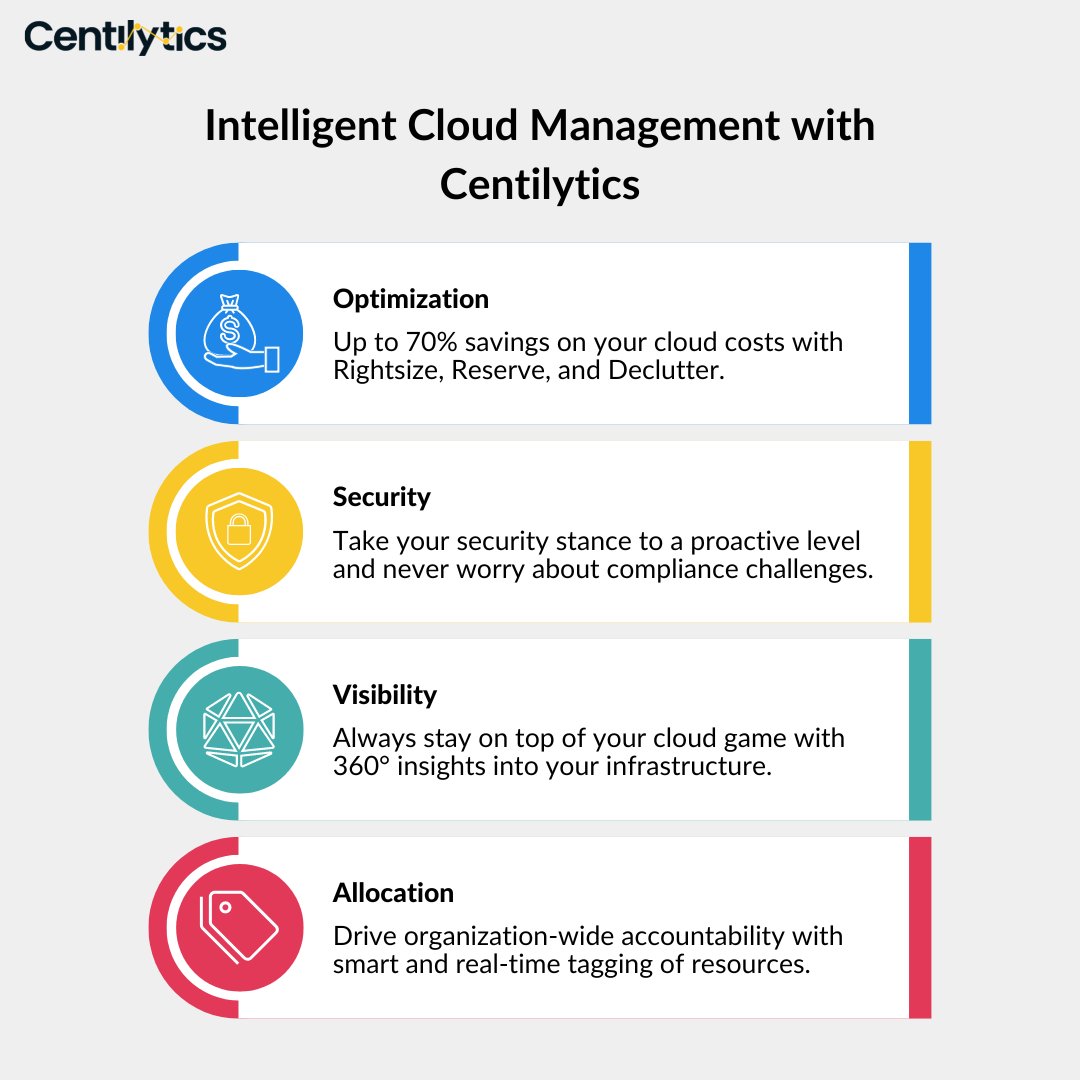 centilytics's tweet photo. What does it take to deliver stellar cloud management? What's the secret sauce? We'll let you in on this one! 

#intelligentcloud #cloudmanagement #centilytics #friday https://t.co/JAAA3GWKUT