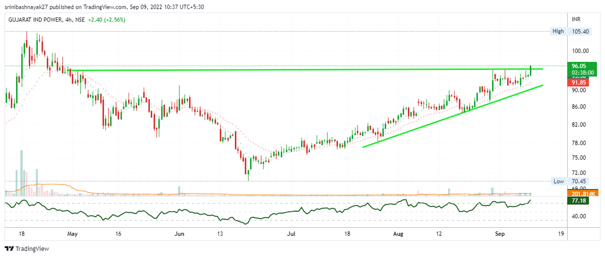 iamsrinivash27's tweet photo. #GIPCL Cmp 96
looks good &amp; BO https://t.co/Q6AFxEAjGQ