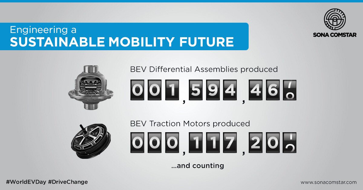 Sona Comstar is committed to its vision for a greener and smarter mobility future. Our R&D team continues to innovate and develop cutting-edge products that enable faster adoption of electric vehicles.

#SonaComstar #WorldEVDay #EV #DriveChange