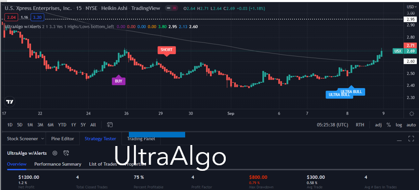 TradingView Chart for U.S.Xpress Enterprises Inc