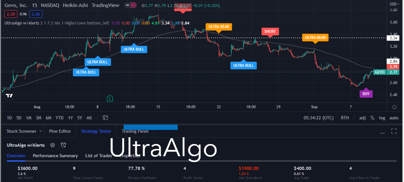 TradingView Chart for Gevo Inc