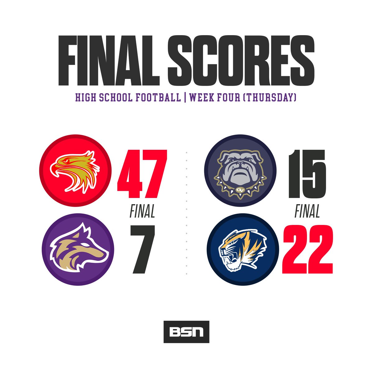 Thursday night scoreboard

#ThisIsBakersfield