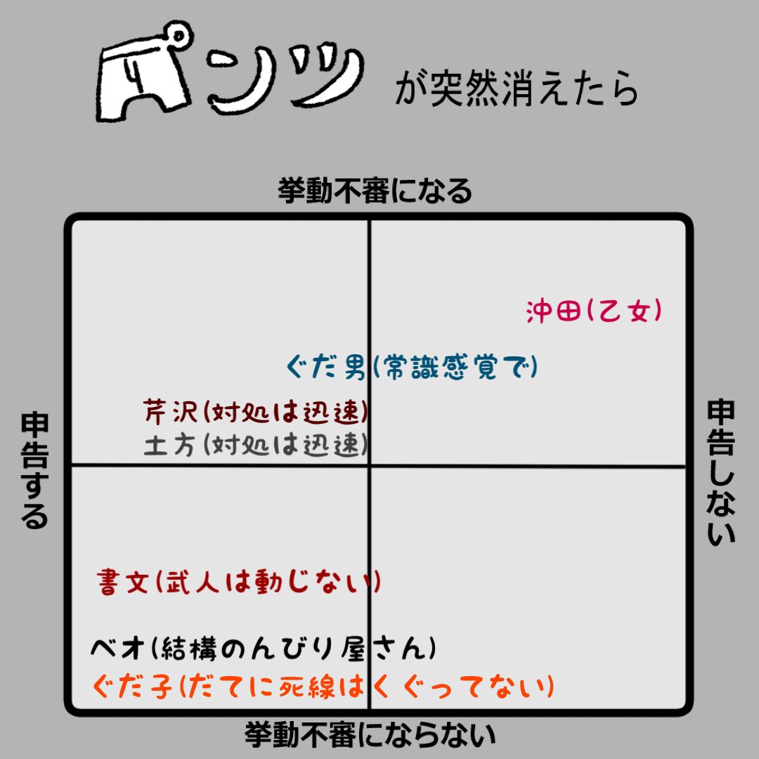 素敵なテンプレを教えていただきました!!!ありがとうございました!!!
ただ、描いてる途中で「あっこれ履いてると思ったら急になくなった系かも」と気づきました………解釈違いですみません…
(1/2) 