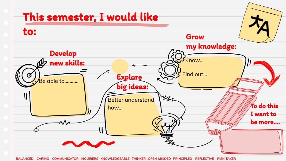 chojnacka_aga's tweet photo. 3 Way Conferences are around the October corner. I've put together graphic organizers to support our learners and single-subject colleagues in the process of reflection and goal setting. How do you support your learners' in setting their goals and making them visible? #pyp #edu https://t.co/mcPZo5Vi2O