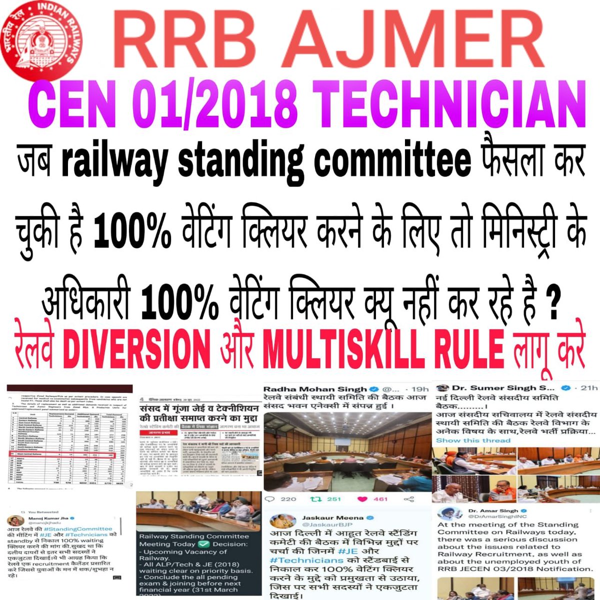 SEETARA35985093's tweet photo. Sir ji bus aap pe bharosha hai .RRB/RRCB se vishwas utha gaya hai.Plz #TECHNICIAN aur #JE ki 100% waiting list CLEAR kar wa dijiyan.🙏🏻
@DeepakBhaardwaj @manojkjhadu
@mukeshrajput_mp @RadhamohanBJP  @DrmAjmer @achyuta_samanta
@DramarSinghINC @gopaljeebjp @JaskaurBJP @NewsStationTV https://t.co/cfsgw1Ir0X