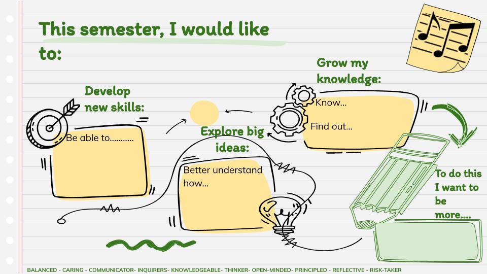chojnacka_aga's tweet photo. 3 Way Conferences are around the October corner. I've put together graphic organizers to support our learners and single-subject colleagues in the process of reflection and goal setting. How do you support your learners' in setting their goals and making them visible? #pyp #edu https://t.co/mcPZo5Vi2O