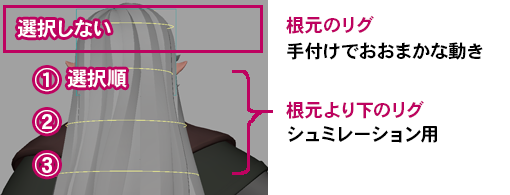 orenda_sogo's tweet image. 【ORENDA技術ブログ】ゲームアニメーションで、これはこれは便利！Spring Magic for MAYAの使い方。
orenda.co.jp/blog/2733/
#LEVELBOOST #3DCG #gamedev #indiegame