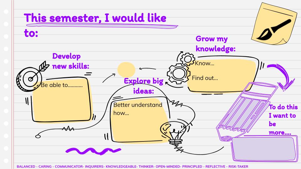 chojnacka_aga's tweet photo. 3 Way Conferences are around the October corner. I've put together graphic organizers to support our learners and single-subject colleagues in the process of reflection and goal setting. How do you support your learners' in setting their goals and making them visible? #pyp #edu https://t.co/mcPZo5Vi2O