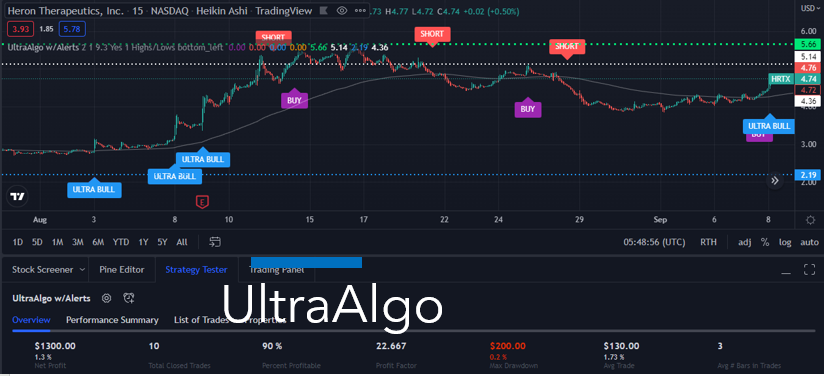 TradingView Chart for Heron Therapeutics Inc