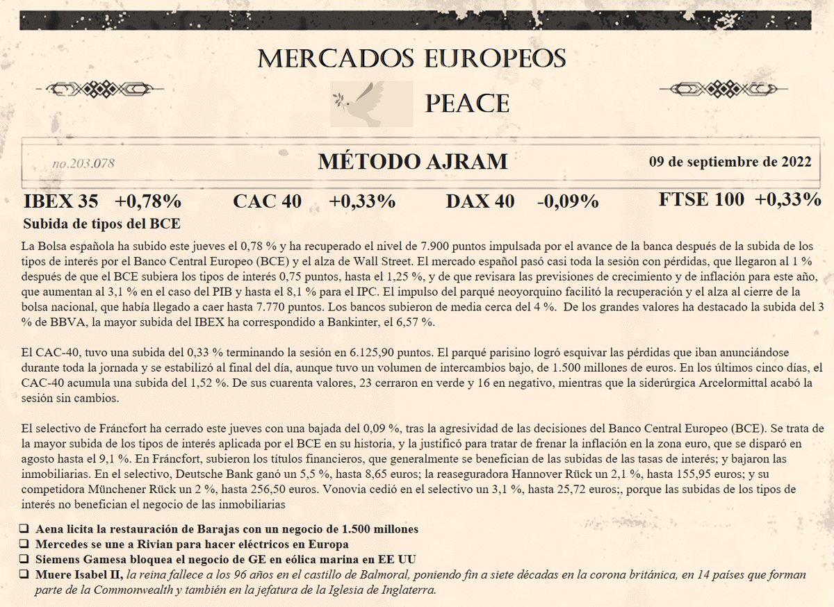 Club2Horas's tweet photo. #Ibex35 +0.78% 🇪🇸
#CAC40  +0.33% 🇫🇷
#DAX40 -0.09% 🇩🇪
#ftse100  +0.33% 🇬🇧

La Bolsa española ha subido este jueves el 0,78 % y ha recuperado el nivel de 7.900 puntos impulsada por el avance de la banca después de la subida...

Para una mejor lectura
https://t.co/kLXVXluesq

#bolsa https://t.co/OSjKP2h6Bl