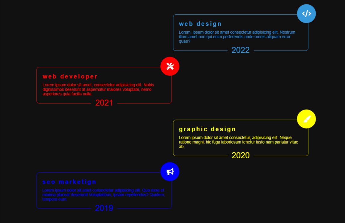 Saddamshek19's tweet photo. Timeline Section Using HTML and CSS Only
Current Version of Bootstrap
100% Pixel Perfect Design
Cross-Browser Compatible (Using LamdaTest)
Well Documented / Commented Code
#xdToHtml #aiToHtml #figmaToHtml #psdToHtml
#Stafford
Hire me: https://t.co/TQFQrROsSu https://t.co/uzLnTLyonU
