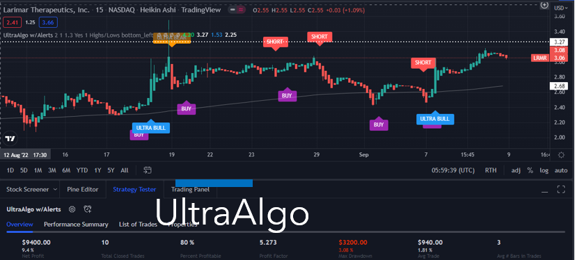TradingView Chart for Larimar Therapeutics Inc