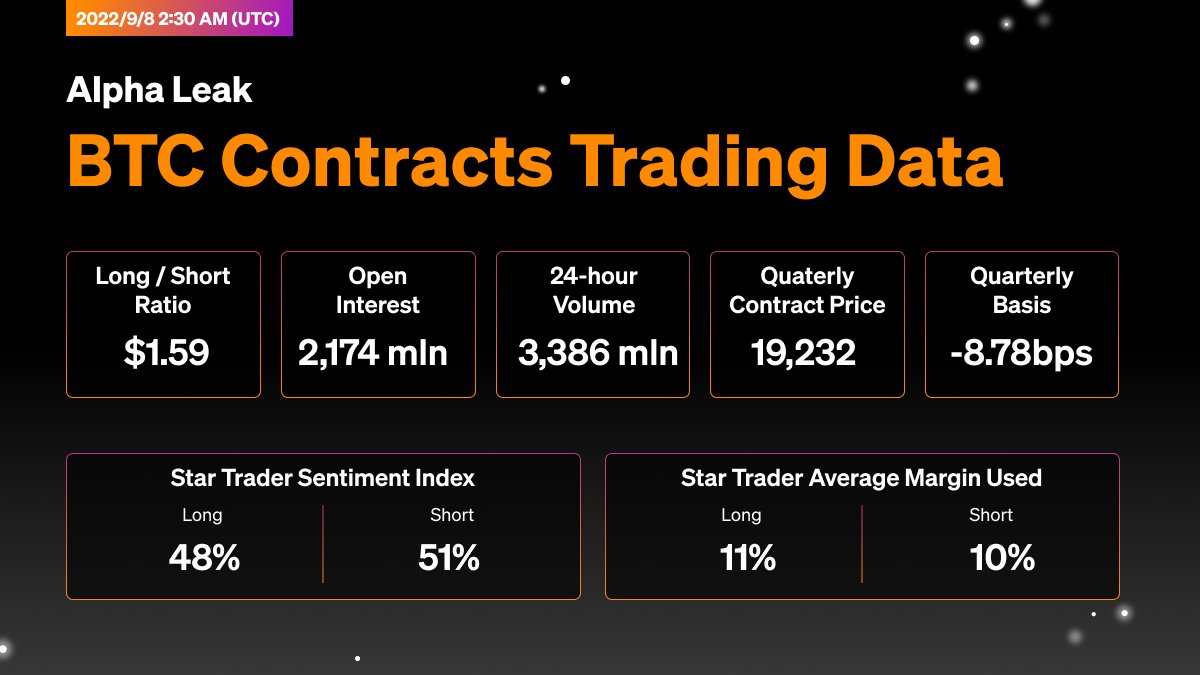 okx's tweet photo. 📊 View OKX #BTC contracts trading data for the past 24 hours 👀👇 

https://t.co/Uuq8srrOQG https://t.co/RL7KVOR7HW