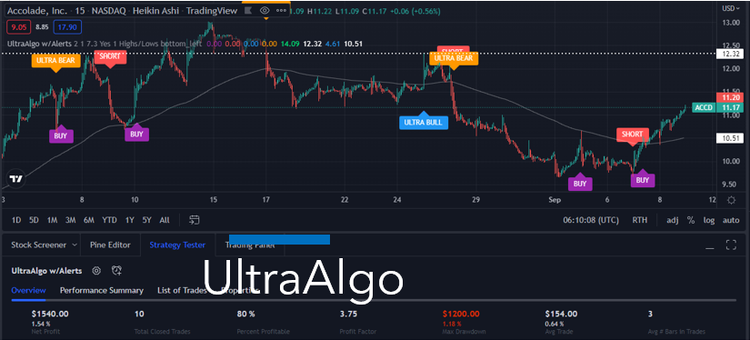 TradingView Chart for Accolade Inc