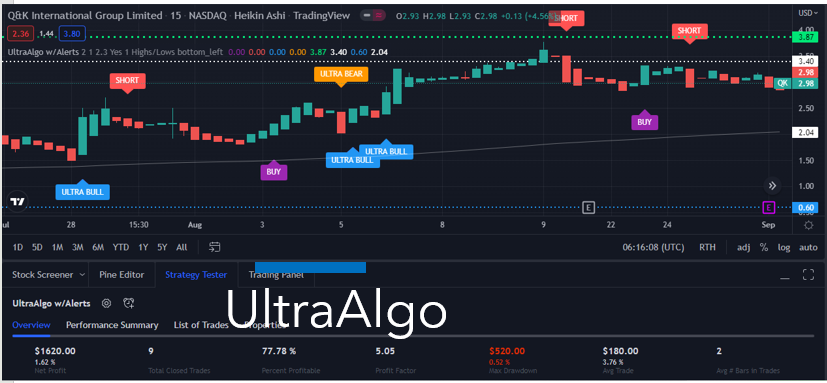 TradingView Chart for Q&K International Group Limited Spon Ads Each Rep 30 Ord Shs Cl A