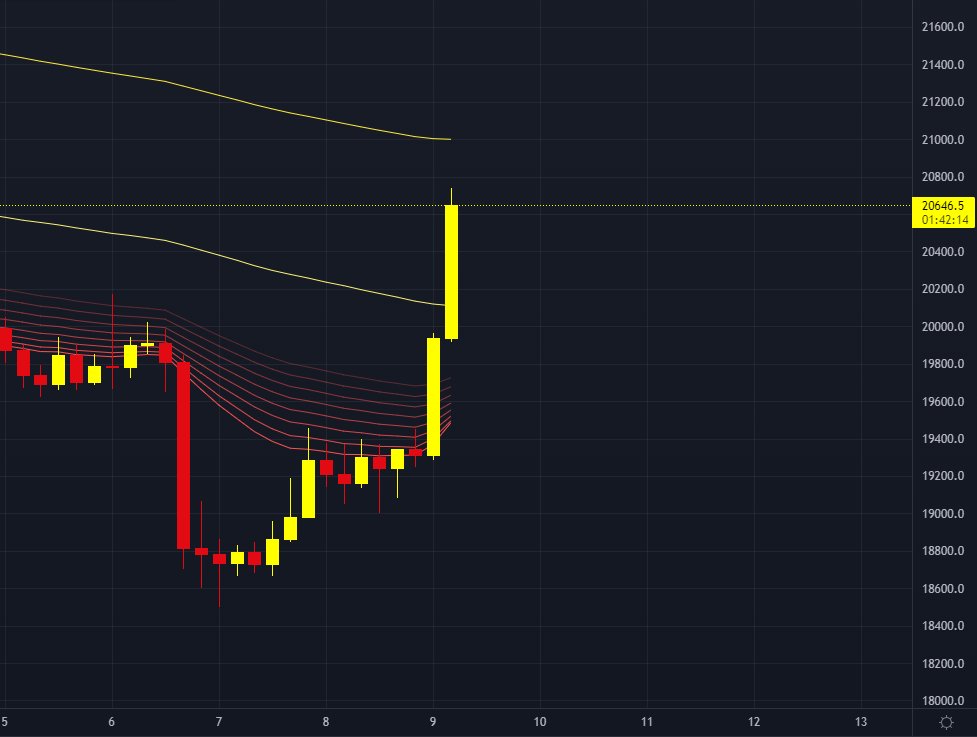 Khalistas to the moon tweet media