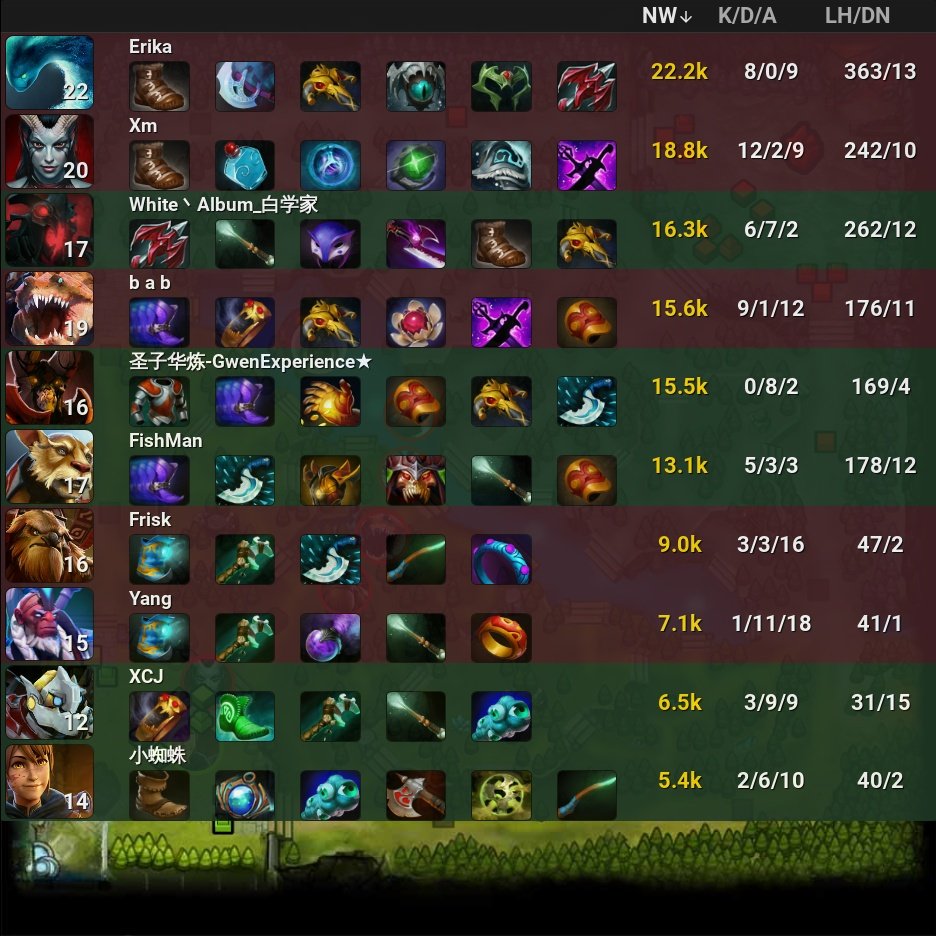 onDOTAcom's tweet photo. Team Fusion 0 - 2 ๐ Vici Gaming
โญ CN TI 11 Regional Qualifiers
๐ท๏ธ #TeamFusion #ViciGaming #Fusion #VG #CN #TI11 #RegionalQualifiers #GwenExperience #XCJ #FishMan #WhiteAlbum_ #Erika #Xm #Yang #bab #Frisk #Dota2 #eSports https://t.co/gRDnMXfkre