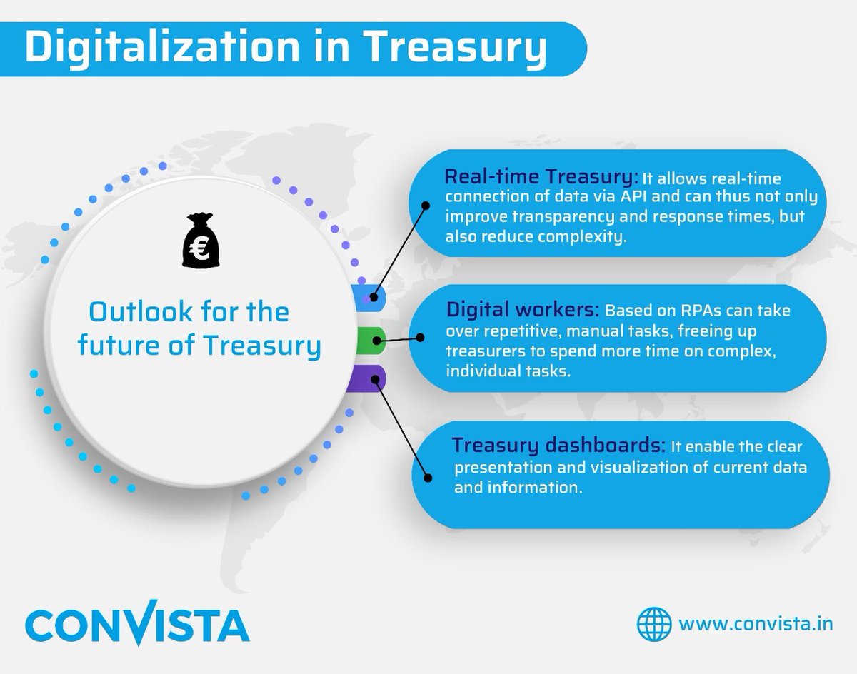 ConvistaAsia's tweet photo. Talk to our experts to know about the #Future of Treasury.

Reach us at asia@convista.com

#treasury #treasurymanagement #riskmanagement #assetallocation #assetmanagement #sap #finance #data #analytics #dataanalytics #convistaasia #insurance #consulting #ConVista4U https://t.co/u5FhKSod3L