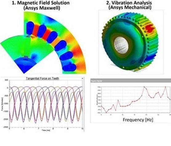 MSI_Dergisi's tweet photo. Numesys, Elektrikli Araçların NVH Performansını İyileştiren Ansys Yazılımlarıyla Sektörün Yanında
➡️ Detaylar için: https://t.co/P644taNfiB
#Msidergisi #savunmasanayii #teknoloji #elektrifikasyon #NVH #ANSYS #NUMESYS
@ekinersan https://t.co/lTIFzdwICo