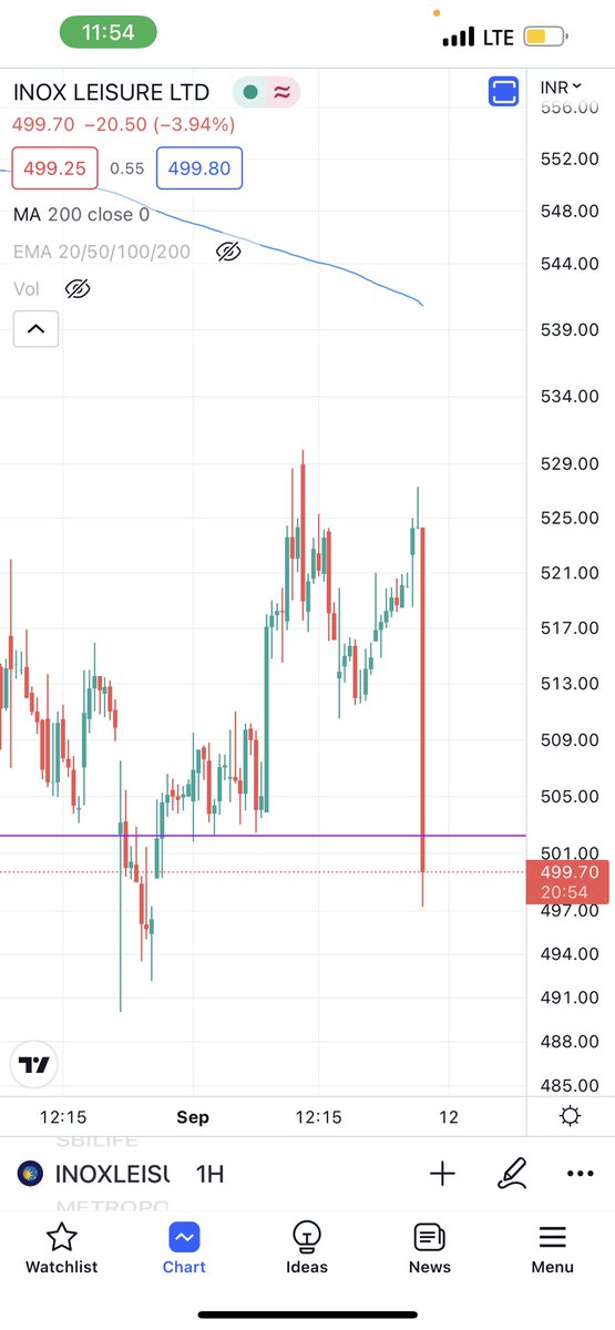 abhijeetpushkar's tweet photo. #BrahmashtraReview what a size. It’s going to be a super duper bumper disaster. https://t.co/B8gXoctzgD